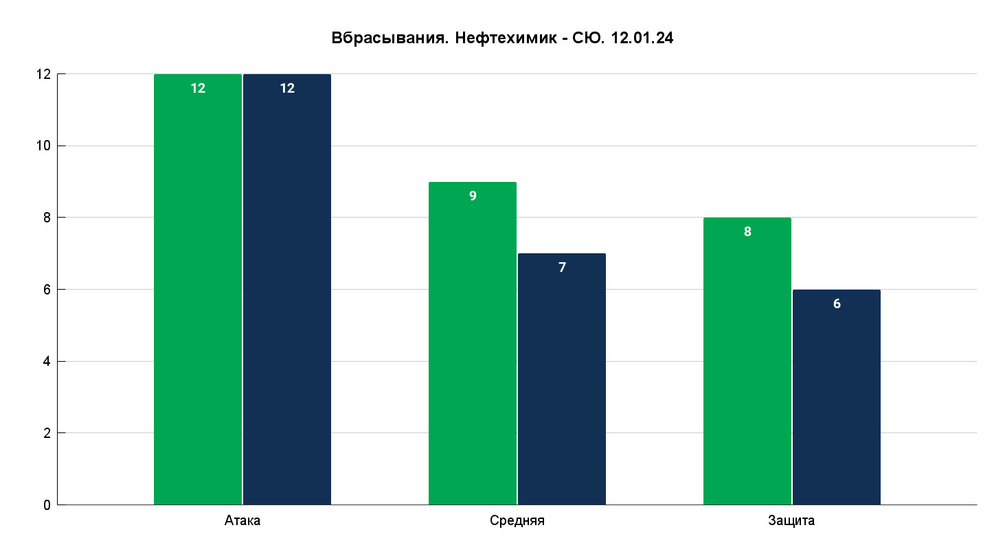 Постепенно ситуация на «точке» стабилизировалась