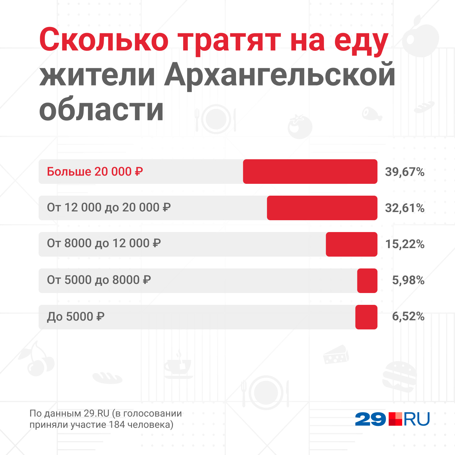 Сколько потратите на новый год. Опрос еда. Сколько платят судам. Опросы на тему трат. Средства сколько.