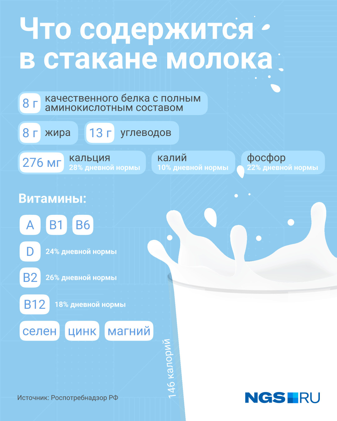 Парное или пастеризованное? Какое молоко полезно и кому от него лучше  отказаться — объяснение экспертов | 13.01.2024 | Ярославль - БезФормата