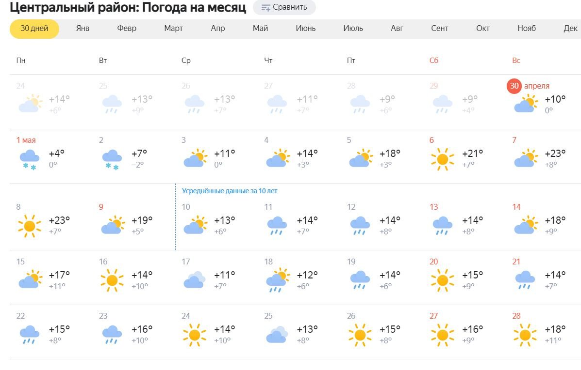 Новокузнецк погода на 10 дней 2024 год. Какая сегодня погода. Погода в Новокузнецке сейчас. Погода в Новокузнецке погода в Новокузнецке. Погода на месяц.