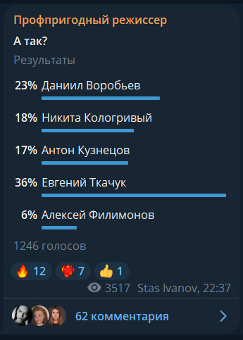 Режиссер спрашивает у своих подписчиков, кто из актеров им наиболее интересен в данный момент