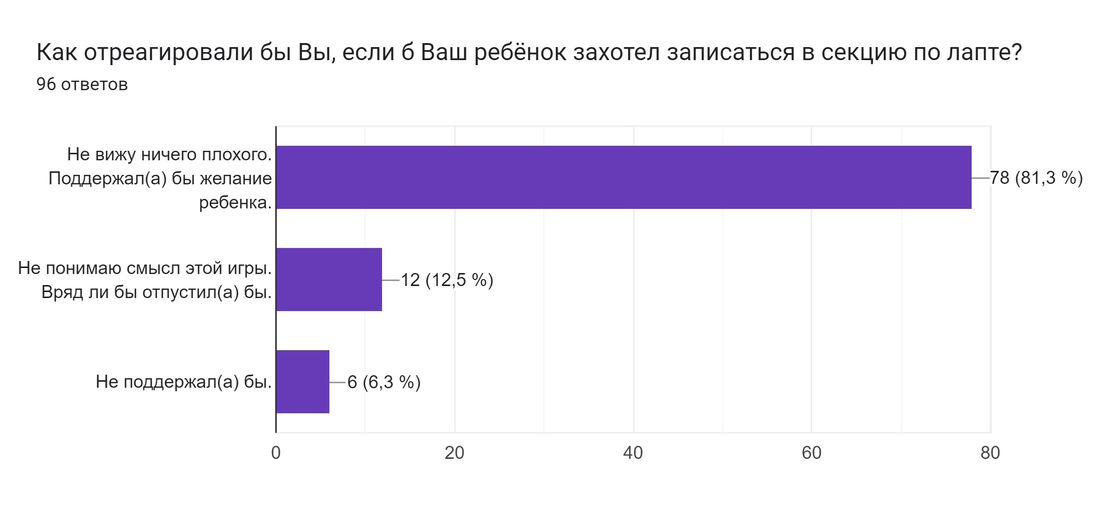 В городе n сотовую связь предоставляет