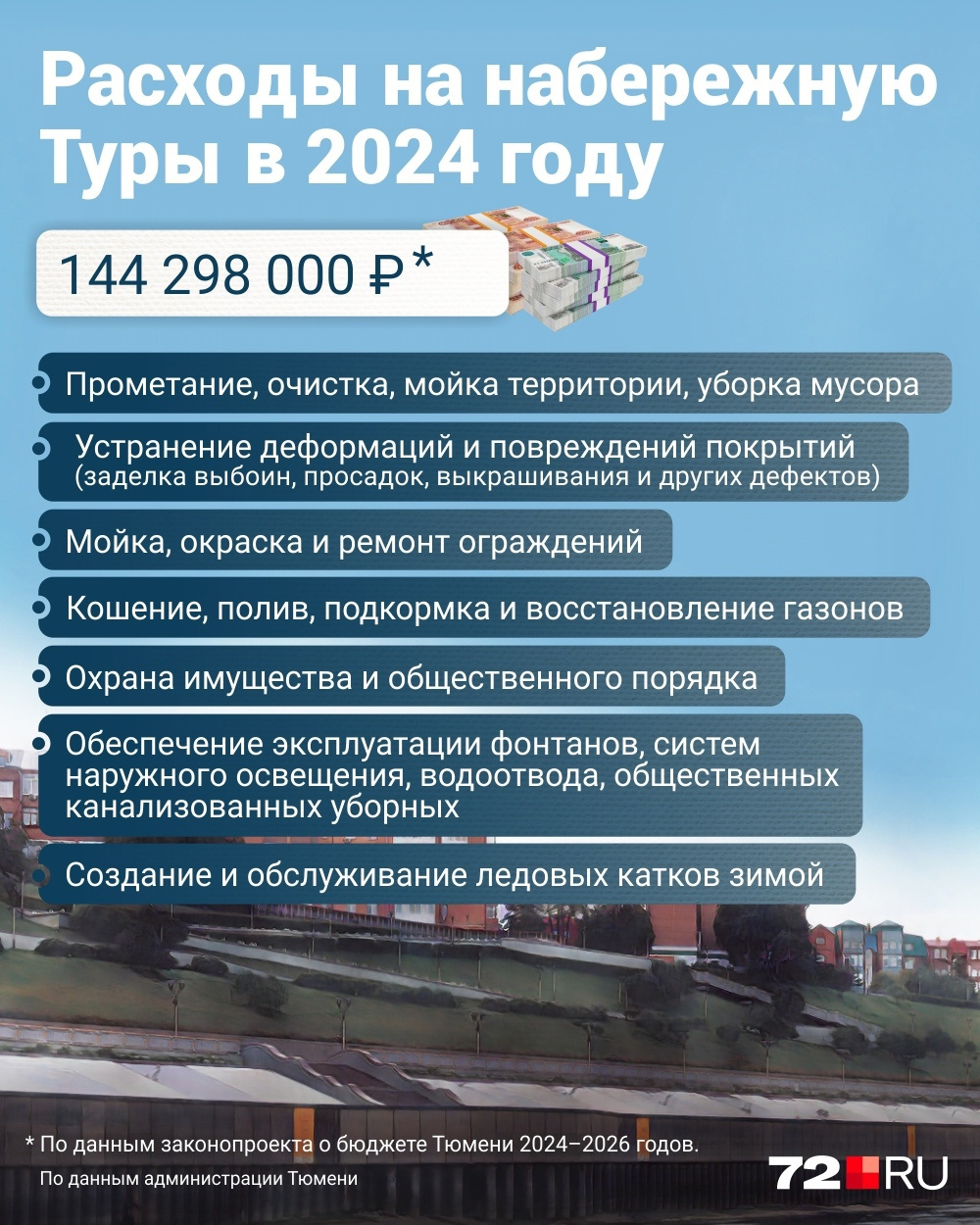 В зимнее время подрядчики создают также ледовые катки и обслуживают их, поддерживая в хорошем состоянии. Это также включено в общую сумму В зимнее время подрядчики создают также ледовые катки и обслуживают их, поддерживая в хорошем состоянии. Это также включено в общую сумму