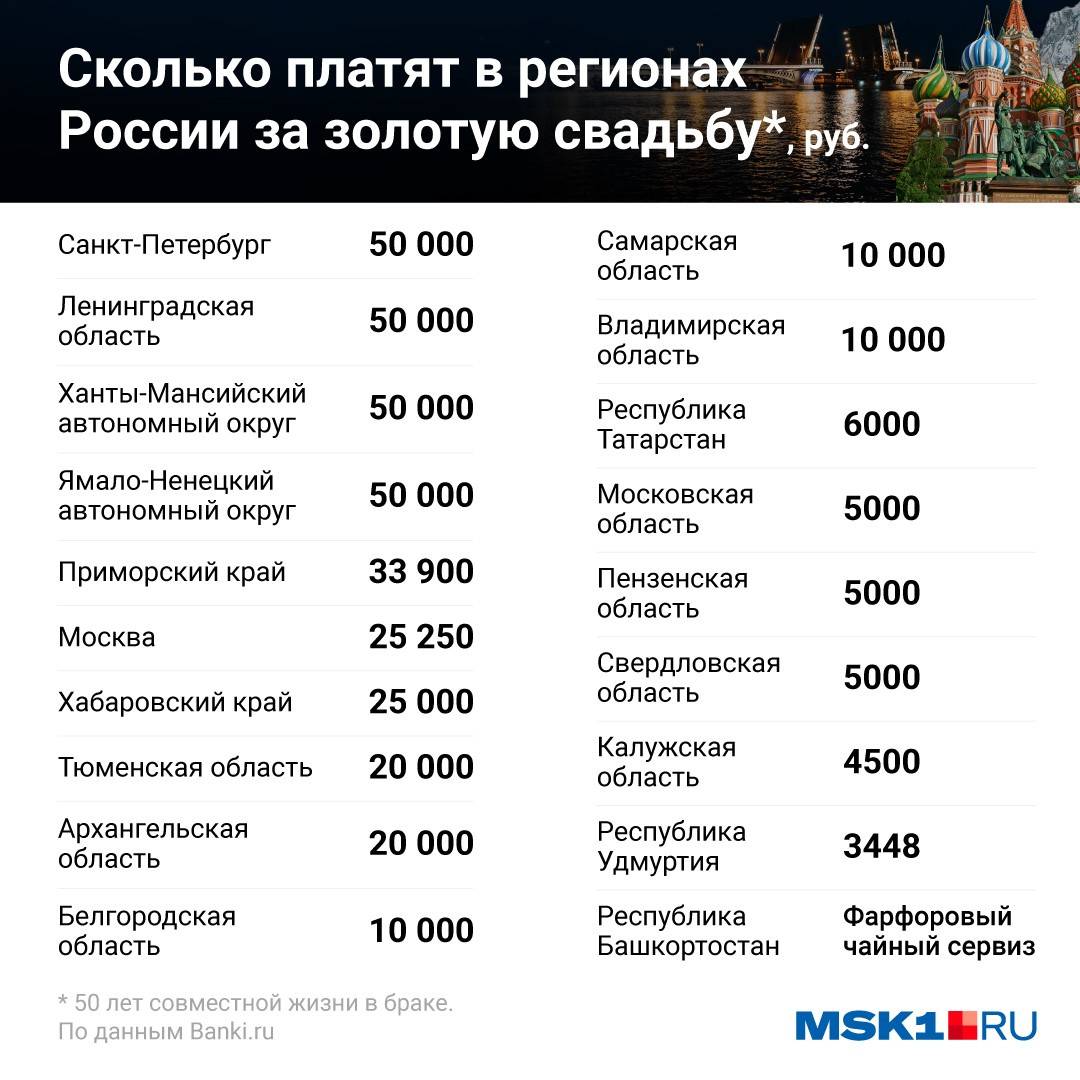 За что можно получить деньги от государства