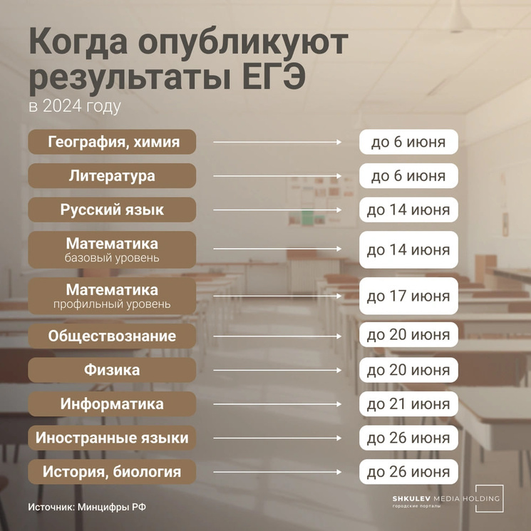 Егэ отменят в 2024. Новое в егэ в 2024 году. Егэ отменят или нет. Огэ отменили в 2024. Экзамены отменили 2024.