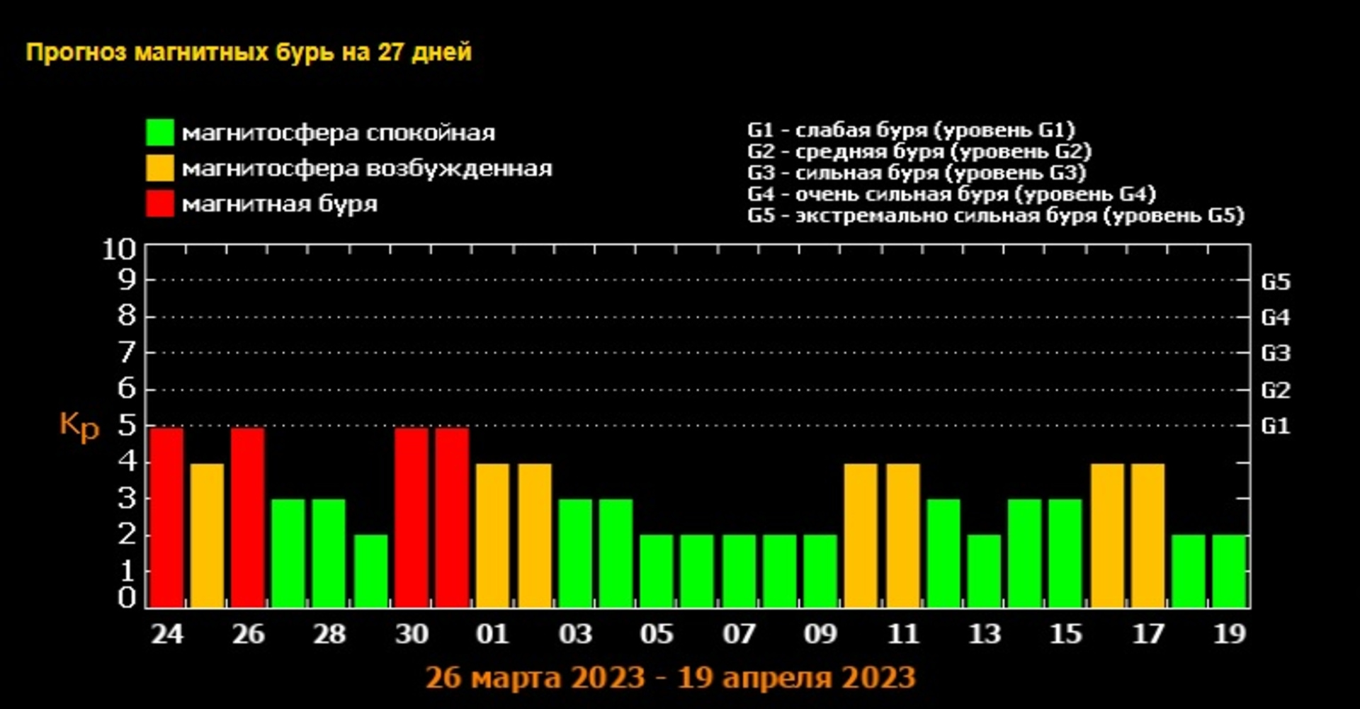 Что делать метеозависимым людям во время магнитной бури, кто в зоне риска -  24 марта 2023 - ФОНТАНКА.ру