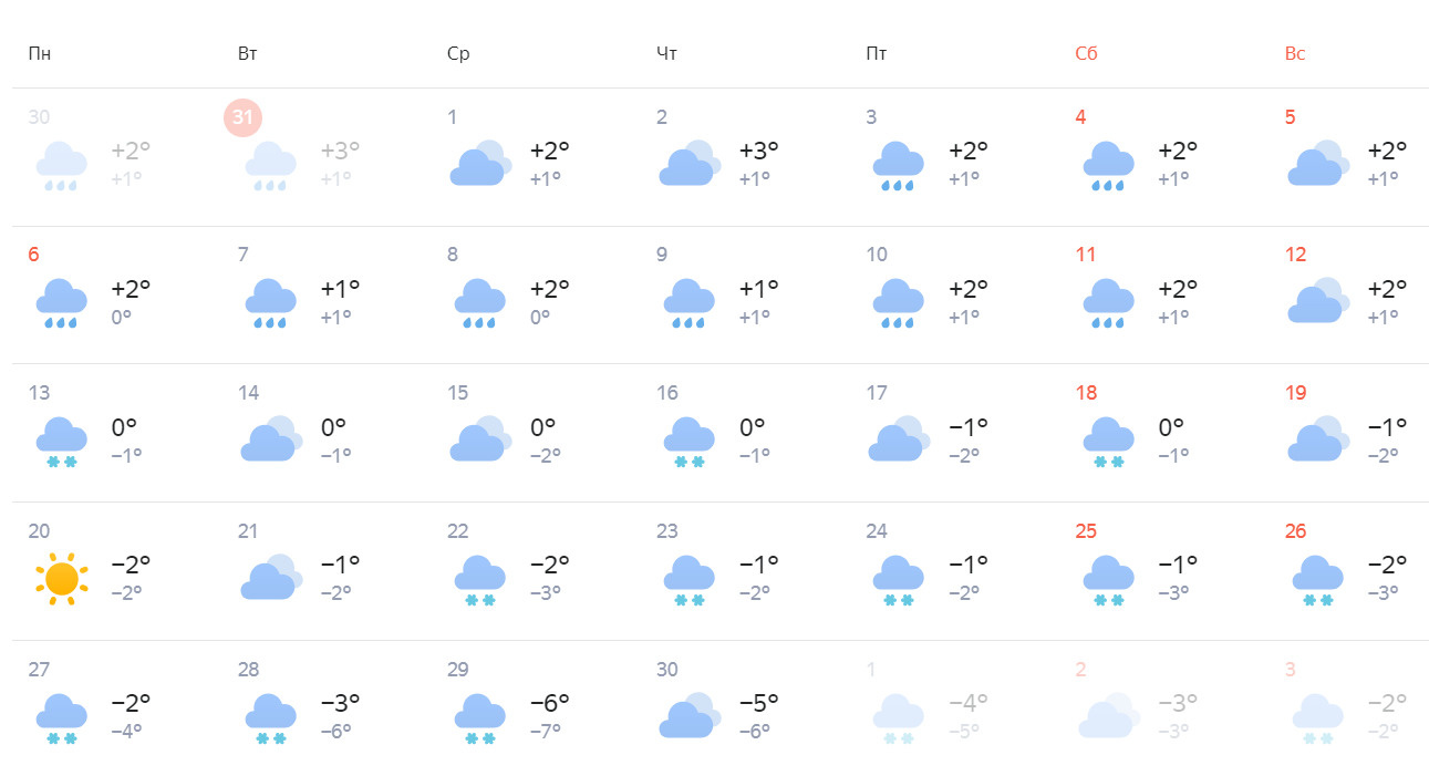 Ясные дни в году в москву. Погода на ноябрь. Погода на 31 декабря 2022. Погода на март 2022 в Новосибирске. Прогноз погоды в Новосибирске.