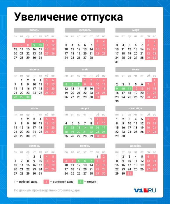 Идеальный отпуск на 2025 год