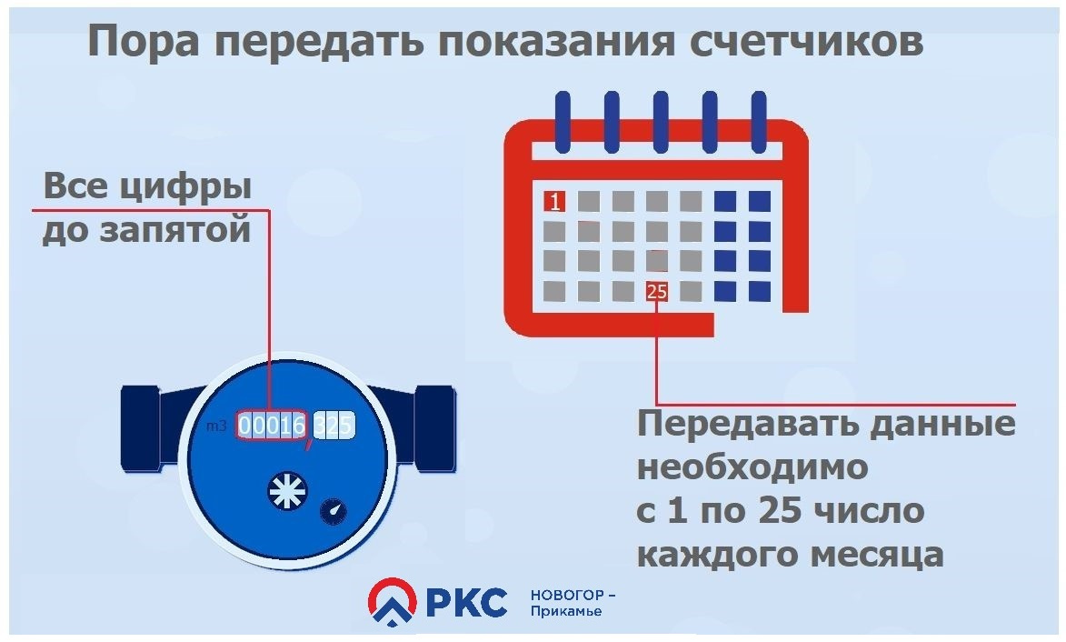 Новогор прикамье передать показания за воду