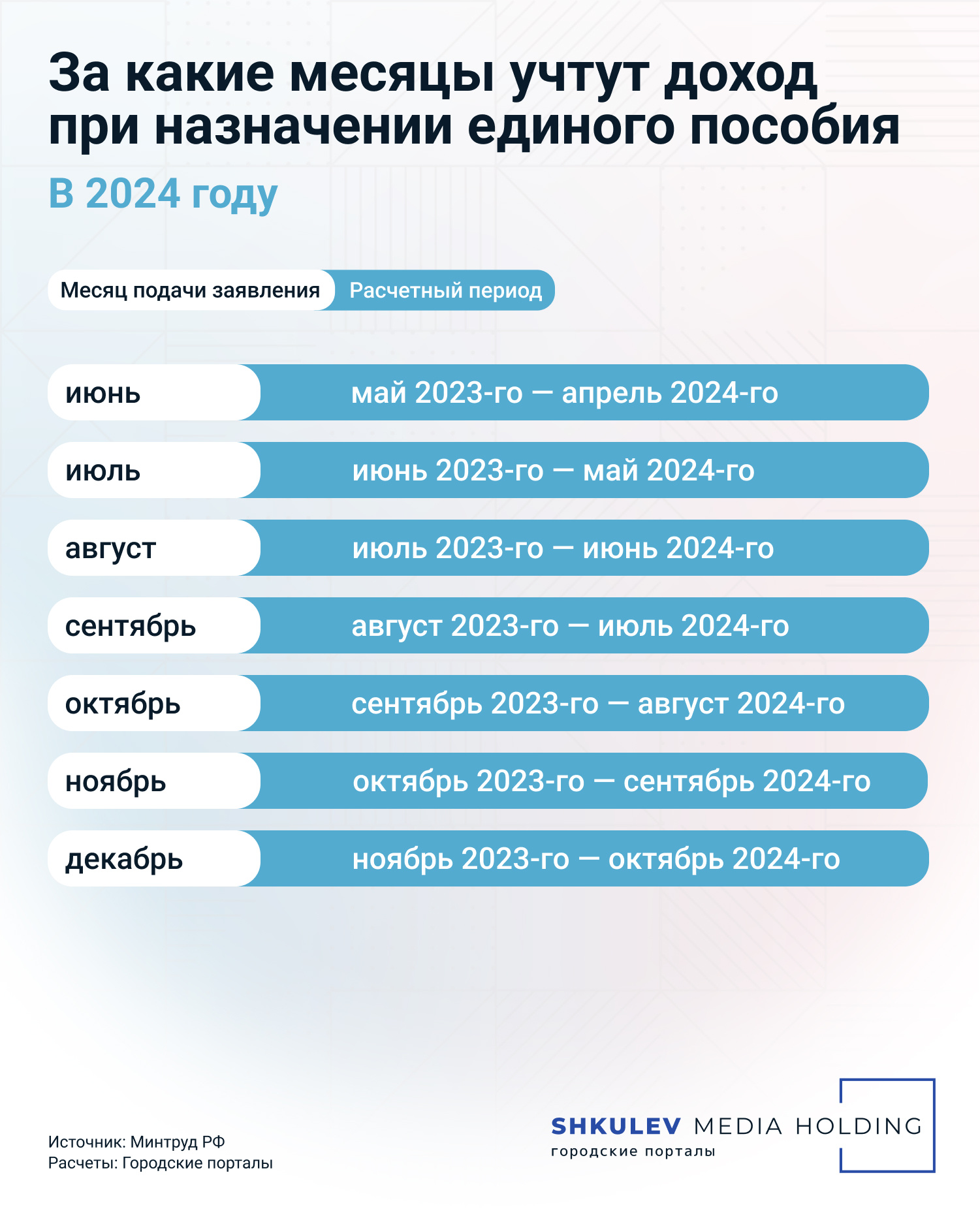 Какие доходы учитывает Соцфонд при оформлении единого пособия: правила 2024  года - 31 мая 2024 - ФОНТАНКА.ру