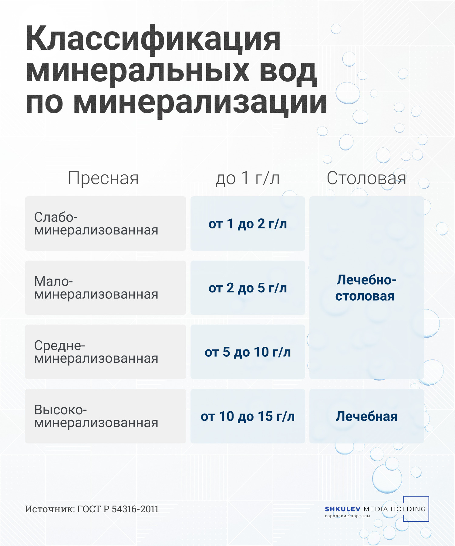 Как отличить минеральную воду по минерализации