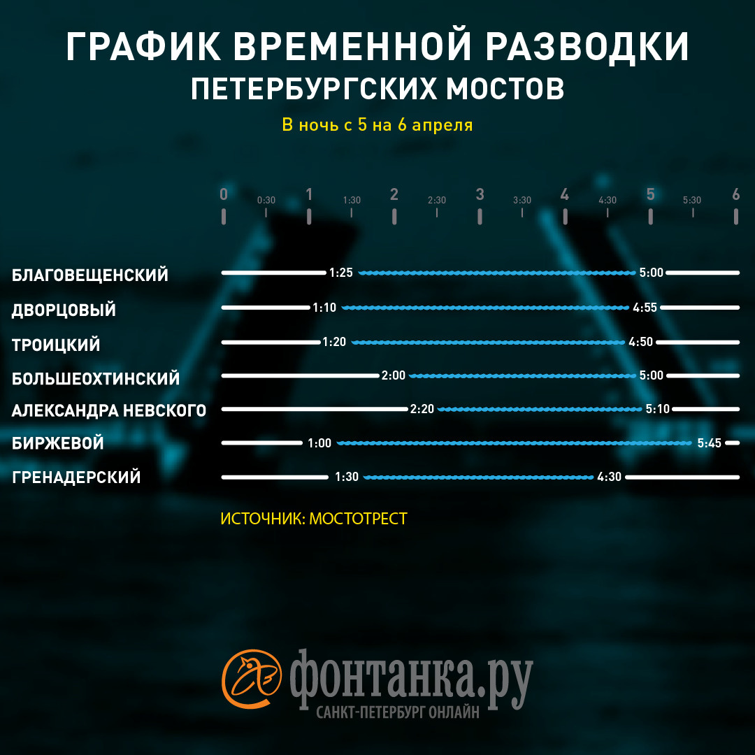 разводка мостов в спб