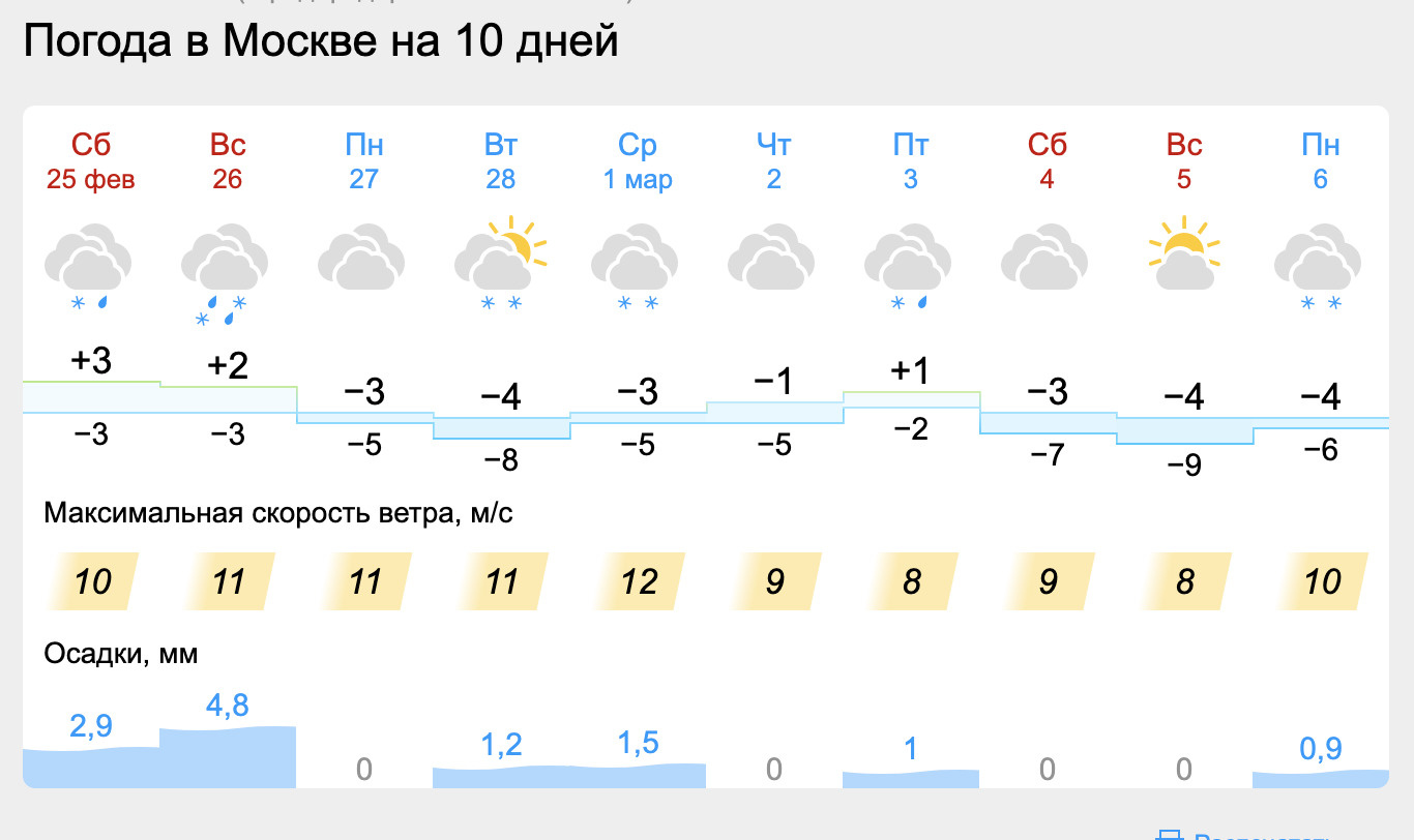 Погода на 10 дней в Москве