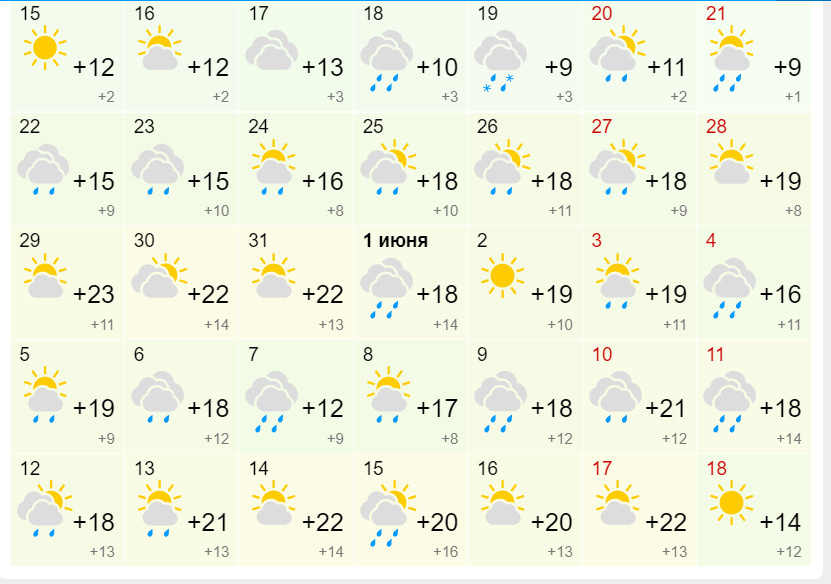 Погода в Москве в июле 2024