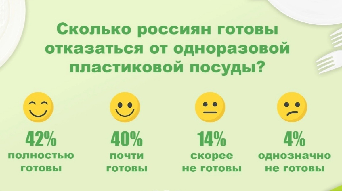 Большинство россиян готовы отказаться от одноразовой пластиковой посуды Большинство россиян готовы отказаться от одноразовой пластиковой посуды