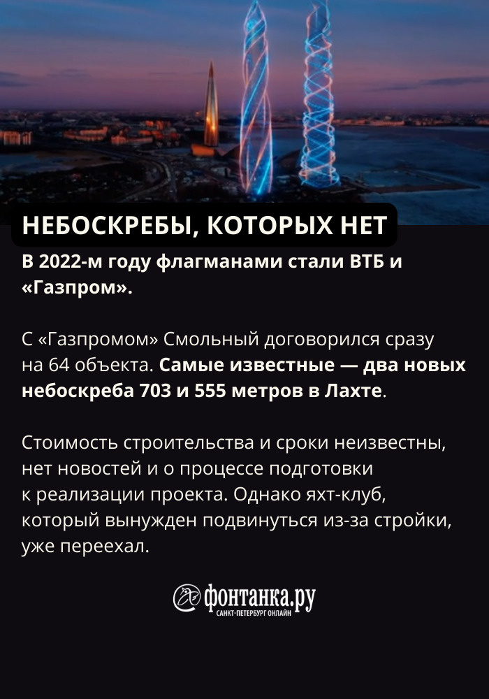 Инвестиционный проект 2022