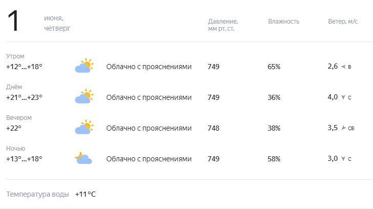 Погода май июнь 2023. Погода. Погодаиюн. Погода июнь гисметео. Гисметео Бишкек на 2 недели.