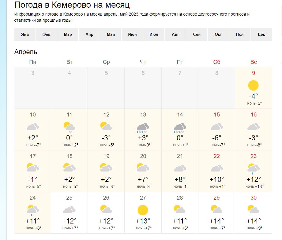 Карта погоды кемерово