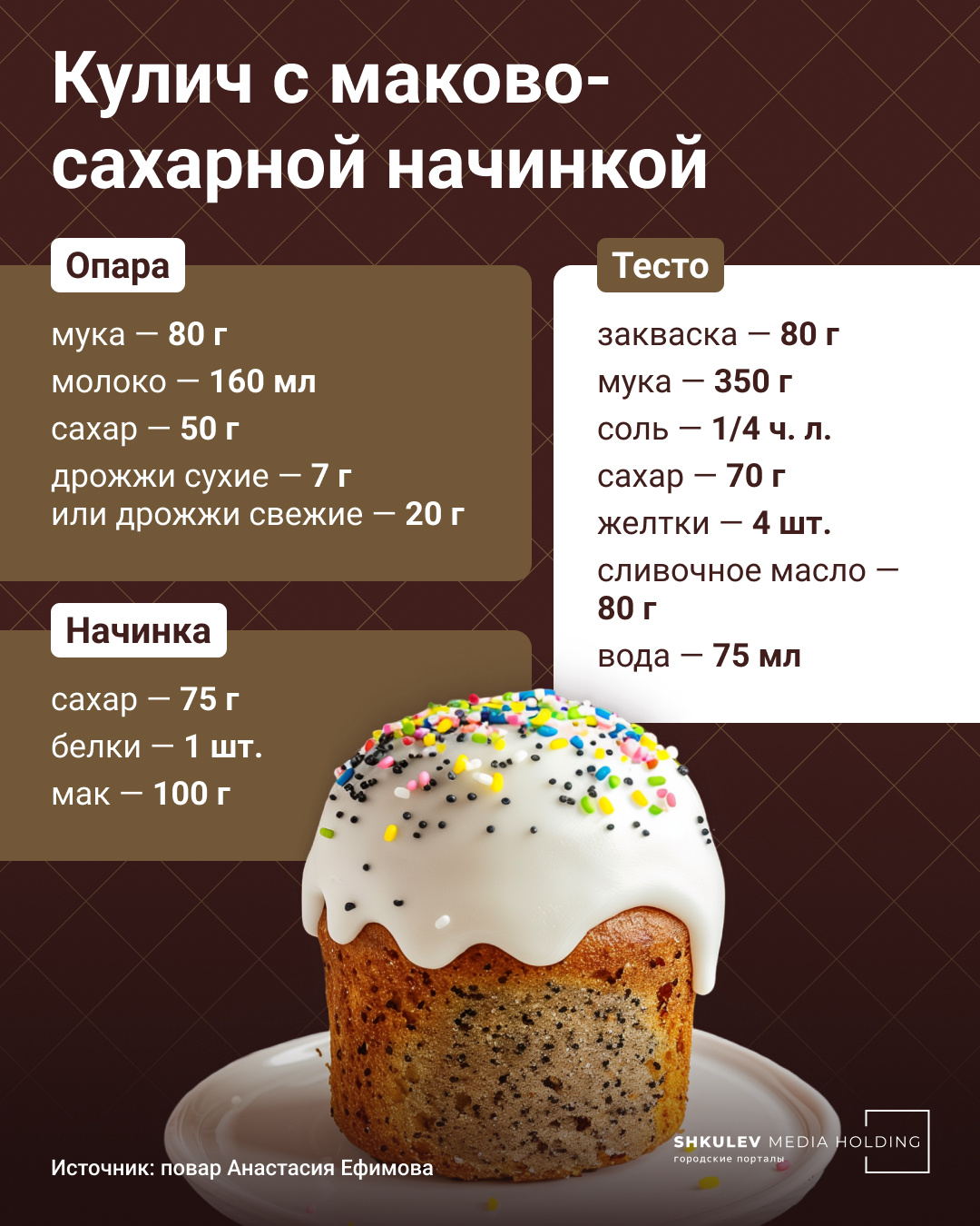 Три самых вкусных рецепта куличей на Пасху: готовим в домашних условиях -  30 апреля 2024 - ФОНТАНКА.ру