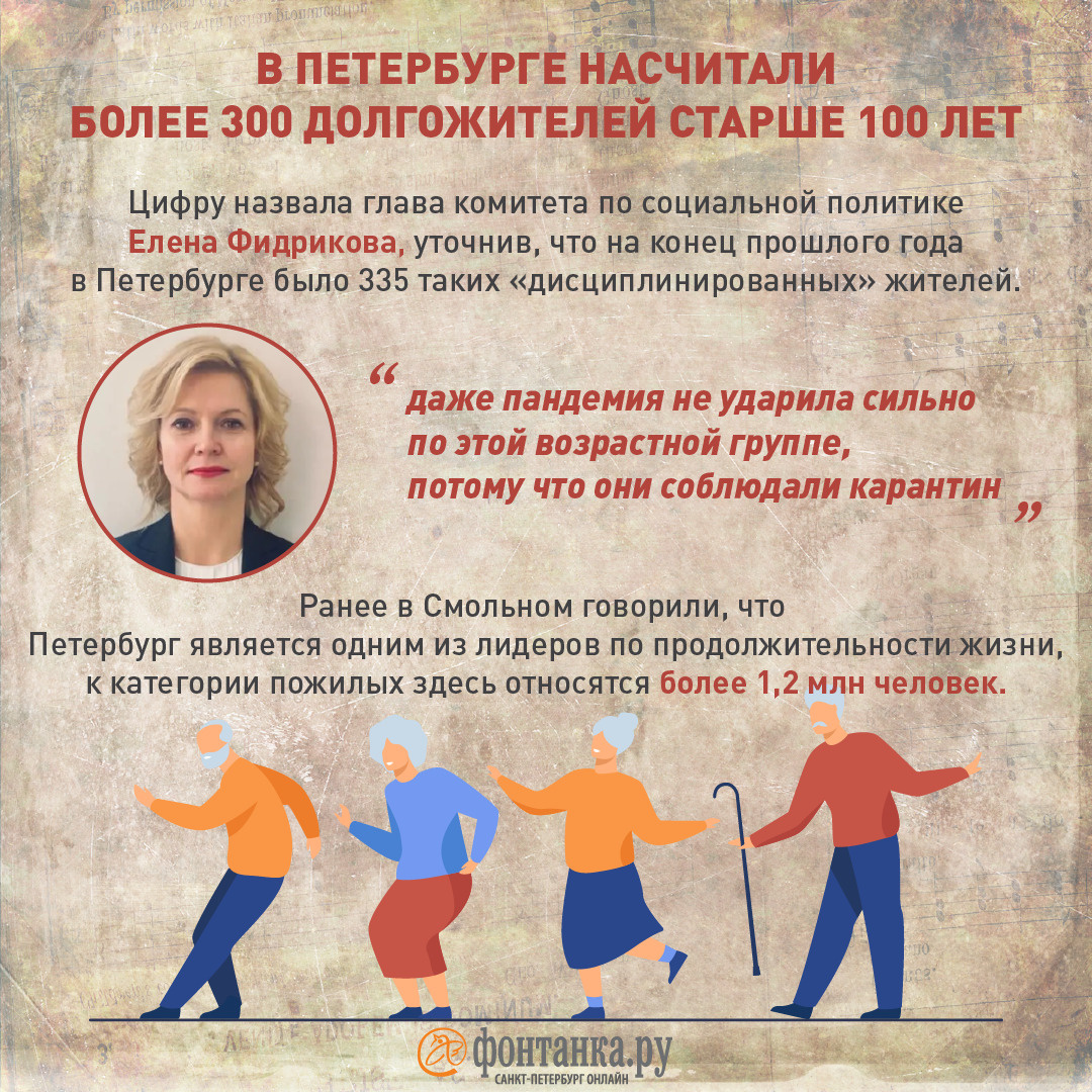 В Петербурге насчитали более 300 долгожителей старше 100 лет - 28 марта  2023 - ФОНТАНКА.ру