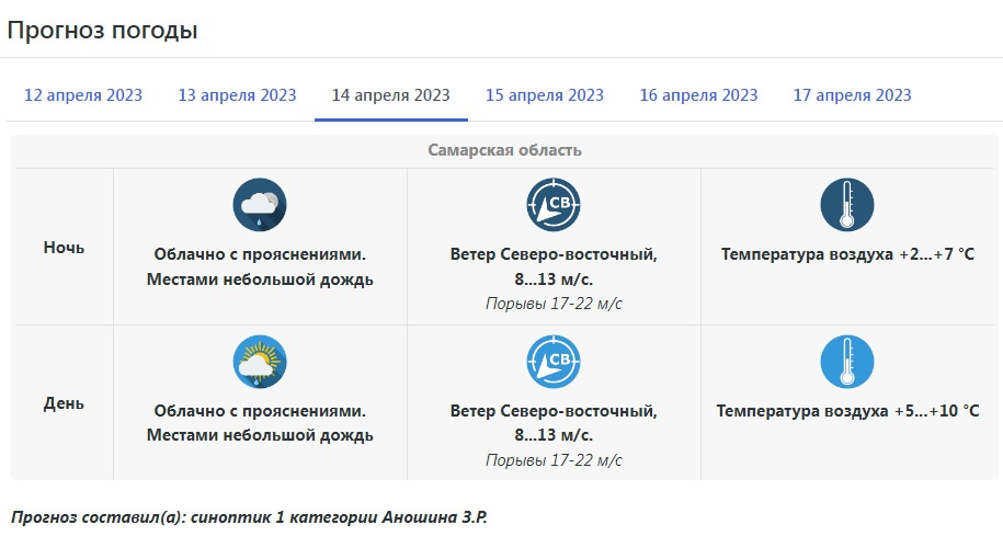 Погода на ноябрь 2023 самара