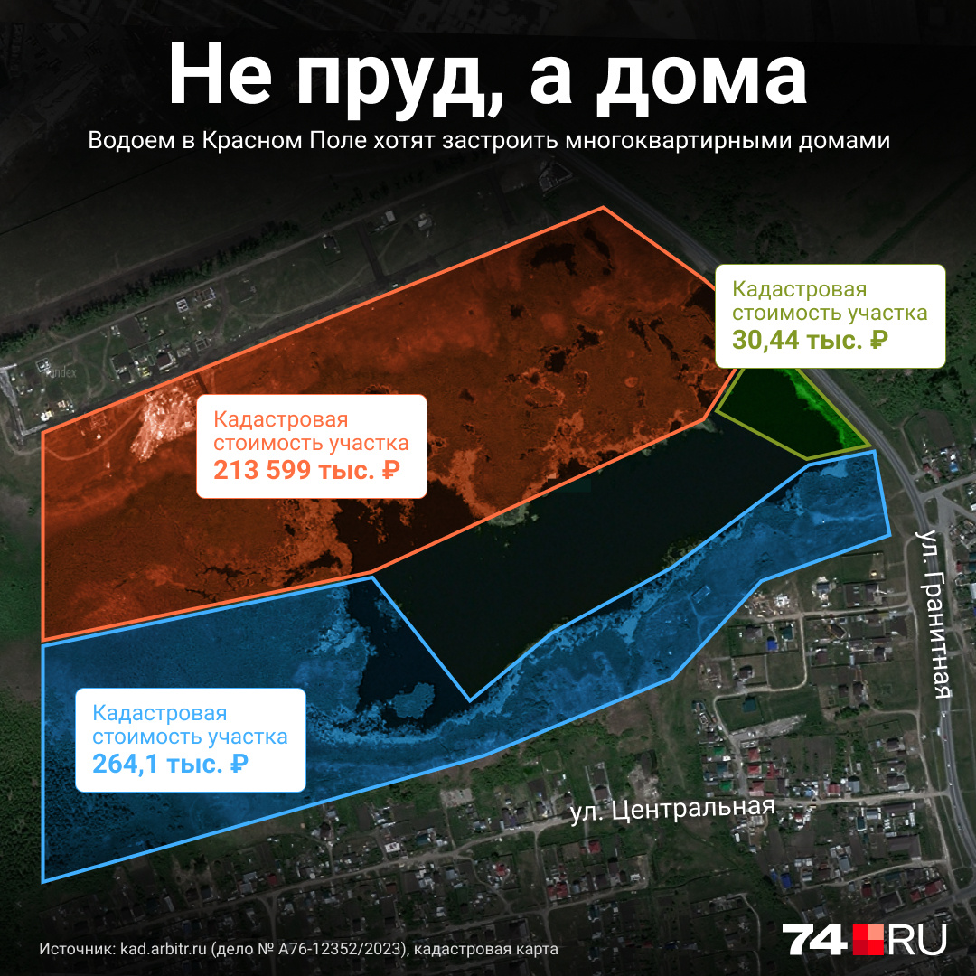 Жители Красного Поля борются с депутатом Заксобрания Челябинской области  Владимиром Бекишевым из-за пруда Сорочий Лог - 25 августа 2023 - 74.ru