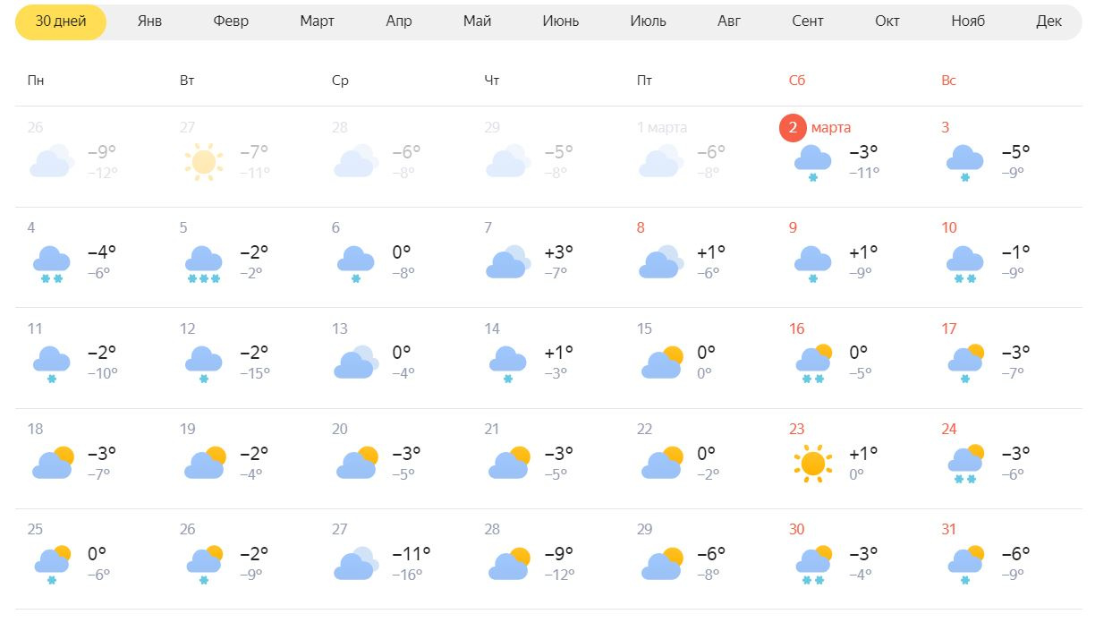 Погода на март в волгодонске 2024 года
