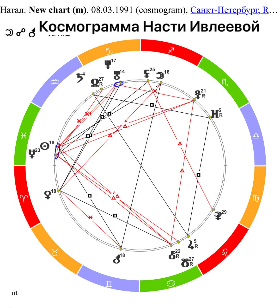 Организатора голой вечеринки Настю Ивлееву уличили в неискренности:  красноярский астролог разобрала ее космограмму и не верит слезам - 6 января  2024 - msk1.ru