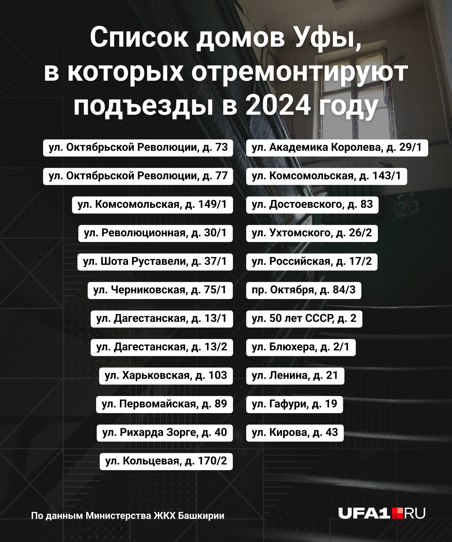 Адреса уфимских домов, которые планируют отремонтировать в 2024 году