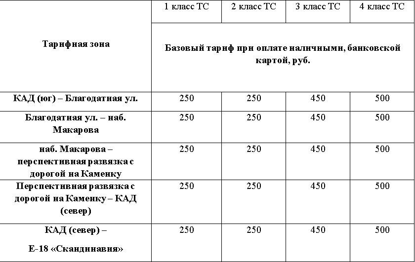 Базовый тариф, устанавливаемый с 1 октября