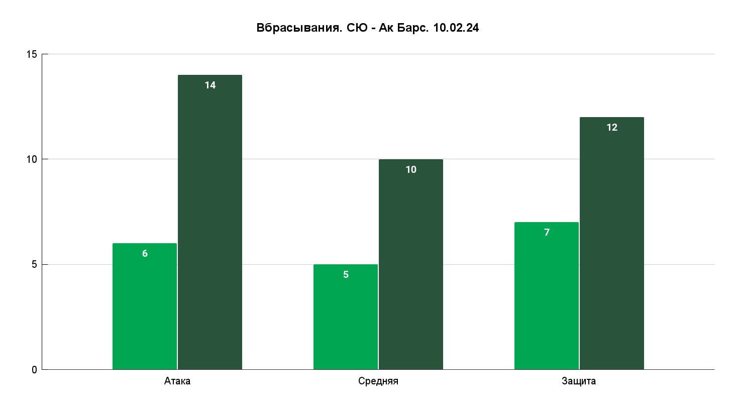 Огромное неиспользованное преимущество гостей