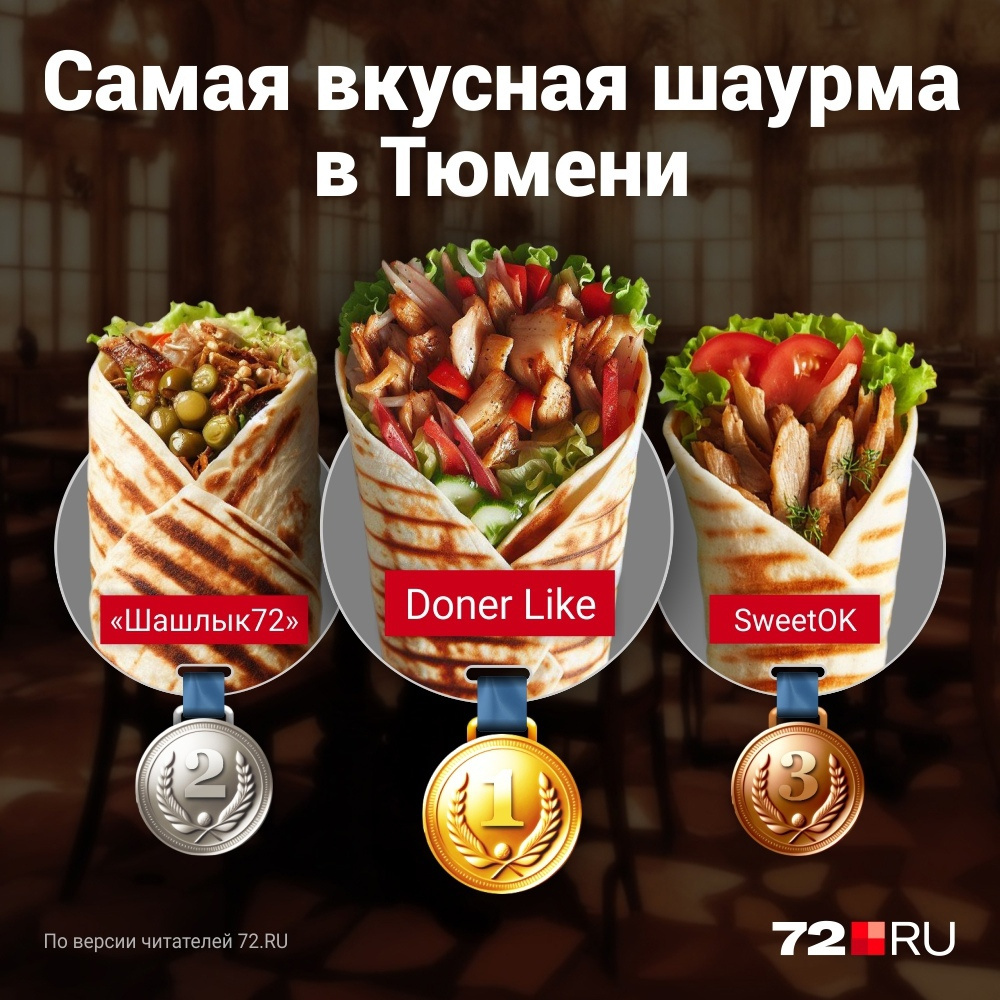 Самая вкусная шаурма в Тюмени: народный рейтинг - 27 ноября 2023 - 72.ru