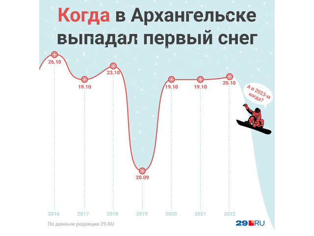 Когда сделали первое фото