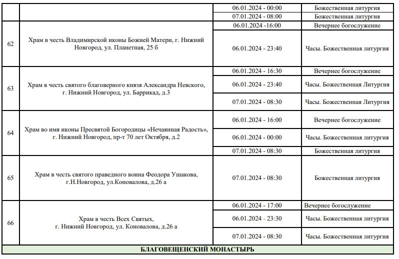 Расписание сеансов в фантастике нижний новгород