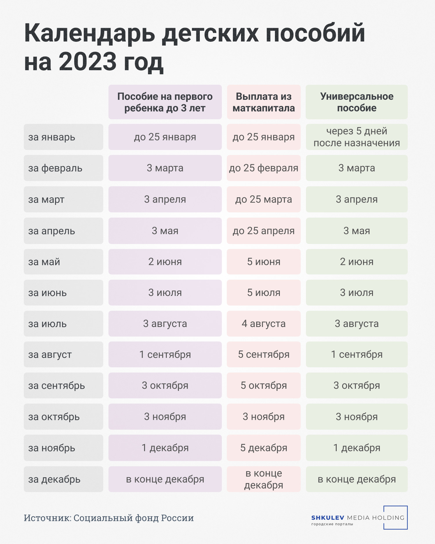 Когда придет путинское пособие и выплата из маткапитала: расписание детских  пособий до конца года - 31 мая 2023 - v1.ru