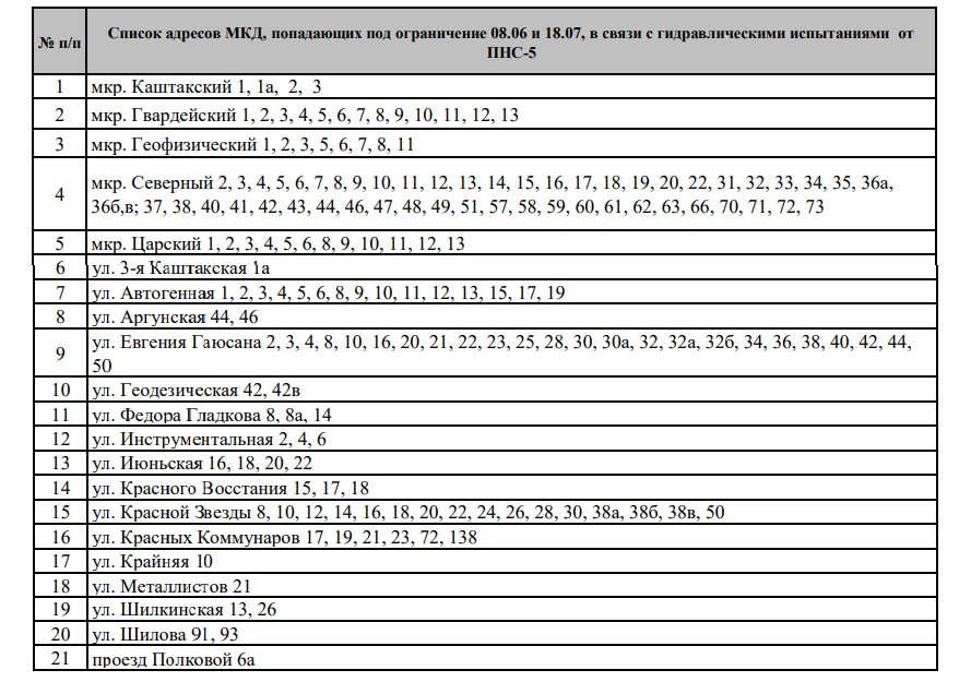 Карта отключений горячей воды москва