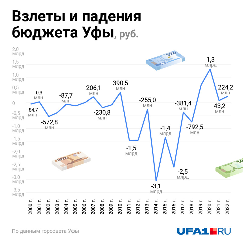 В прошлые годы властям далеко не всегда удавалось избежать дефицита