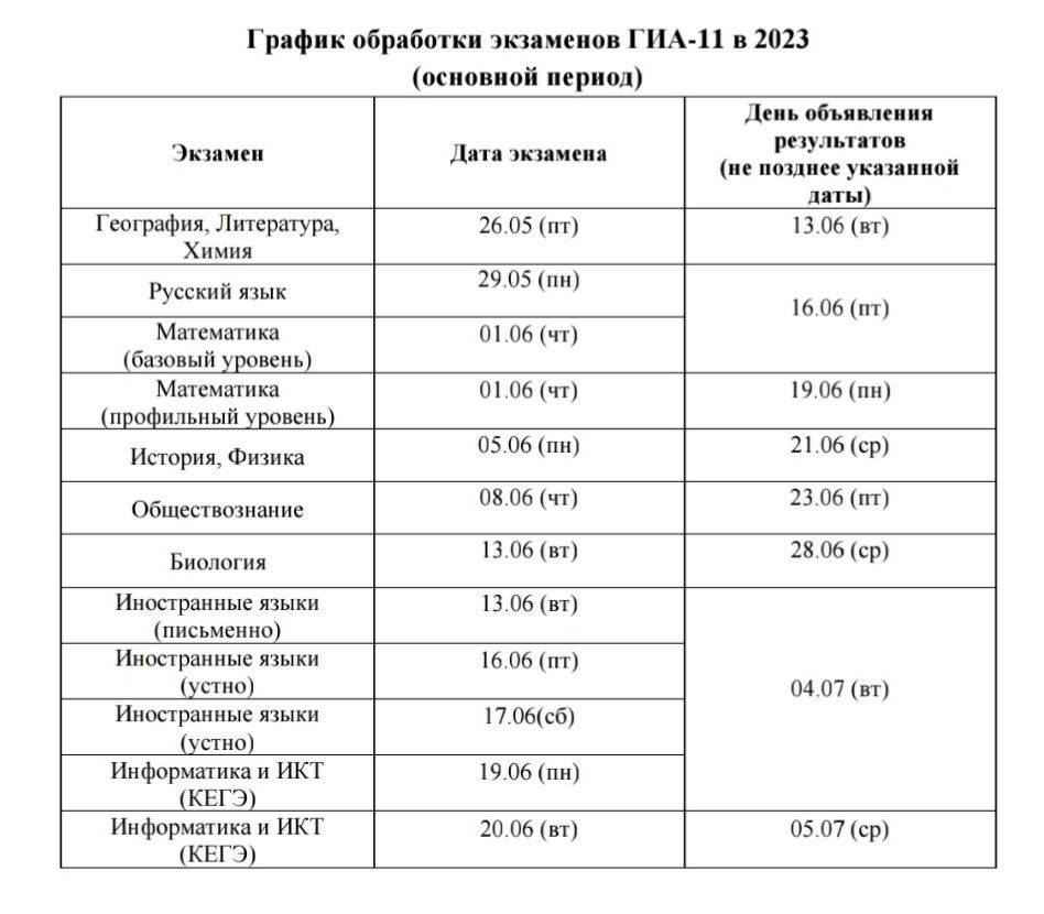 Защита проекта 9 класс дата 2023 год