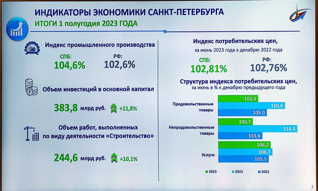 Смольный наметил контуры бюджета на 2024 год - 25 августа 2023 - ФОНТАНКА.ру