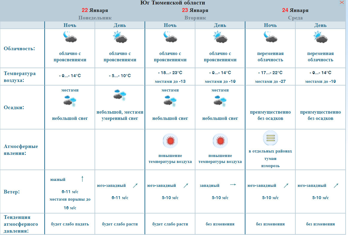 Гисметео тюмень прогноз погоды на две недели