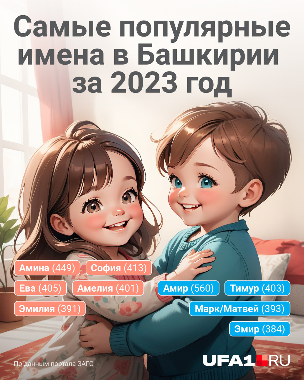 Топ популярных имен в Башкирии за 2023 год