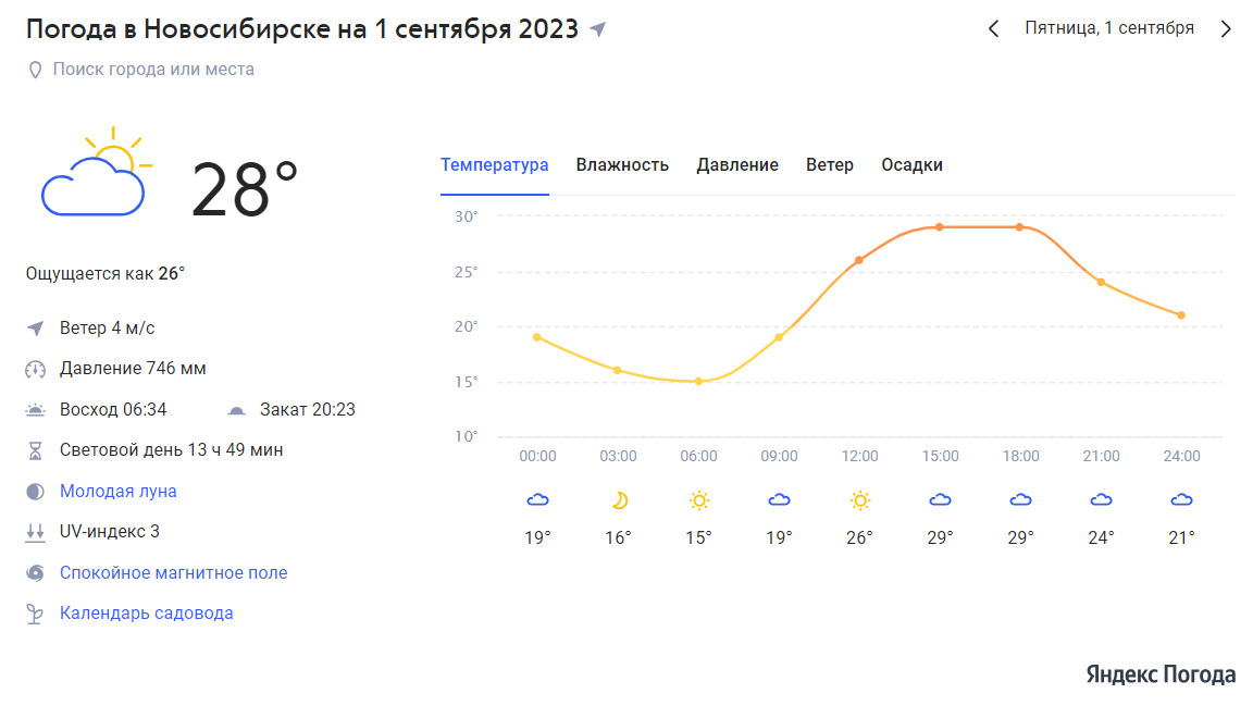 Погода екатеринбург на месяц 2023. Рамблер погода. Какая будет погода. Новосибирск климат по месяцам.