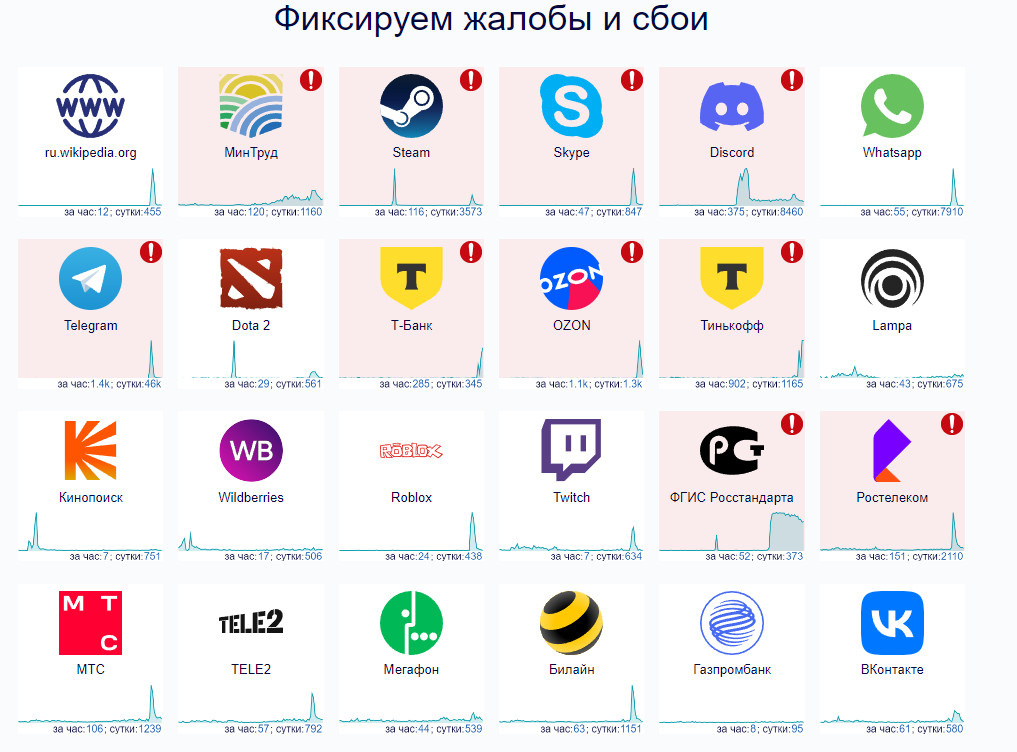 Масштабная DDoS-атака прошла незаметно. Что известно о сбоях в работе отечественных сервисов