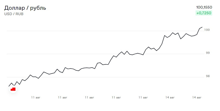 100 usb сколько в рублях