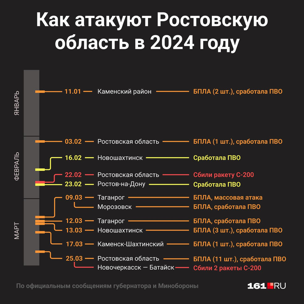 В каких регионах России падали беспилотники: карта - 3 апреля 2024 -  ФОНТАНКА.ру