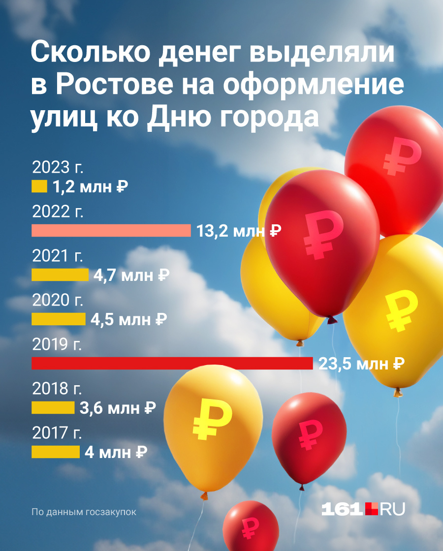 Мы указывали максимальные суммы контрактов Мы указывали максимальные суммы контрактов