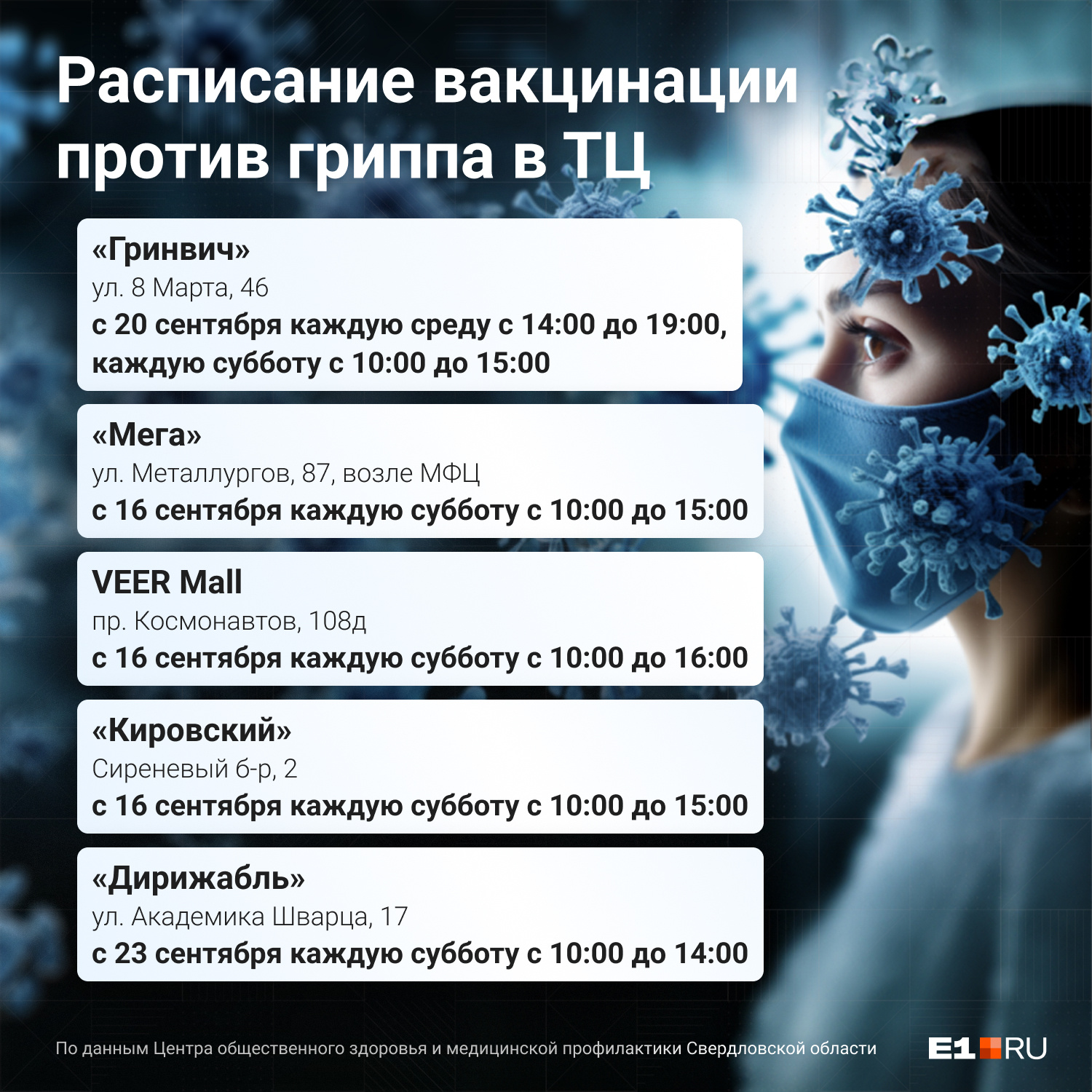 Несем пользу. Сохраните себе расписание работы прививочных кабинетов в торговых центрах Несем пользу. Сохраните себе расписание работы прививочных кабинетов в торговых центрах
