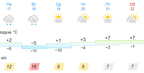 Новосибирская неделя погода